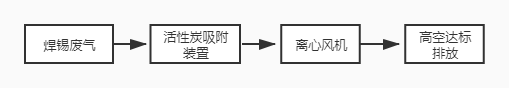 焊錫廢氣治理